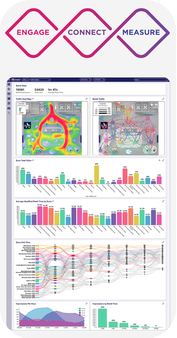 Traffic Tracker reports by reality engineering